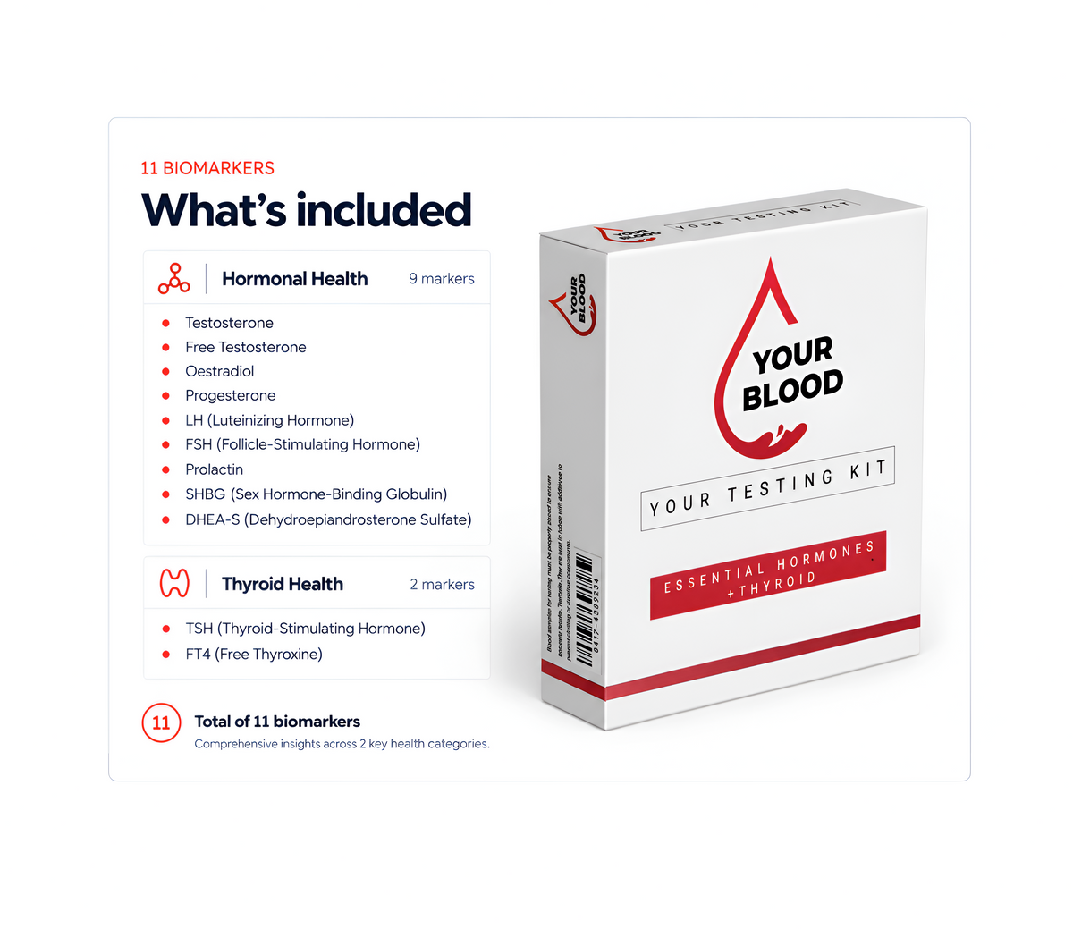 Essential Hormones + Thyroid