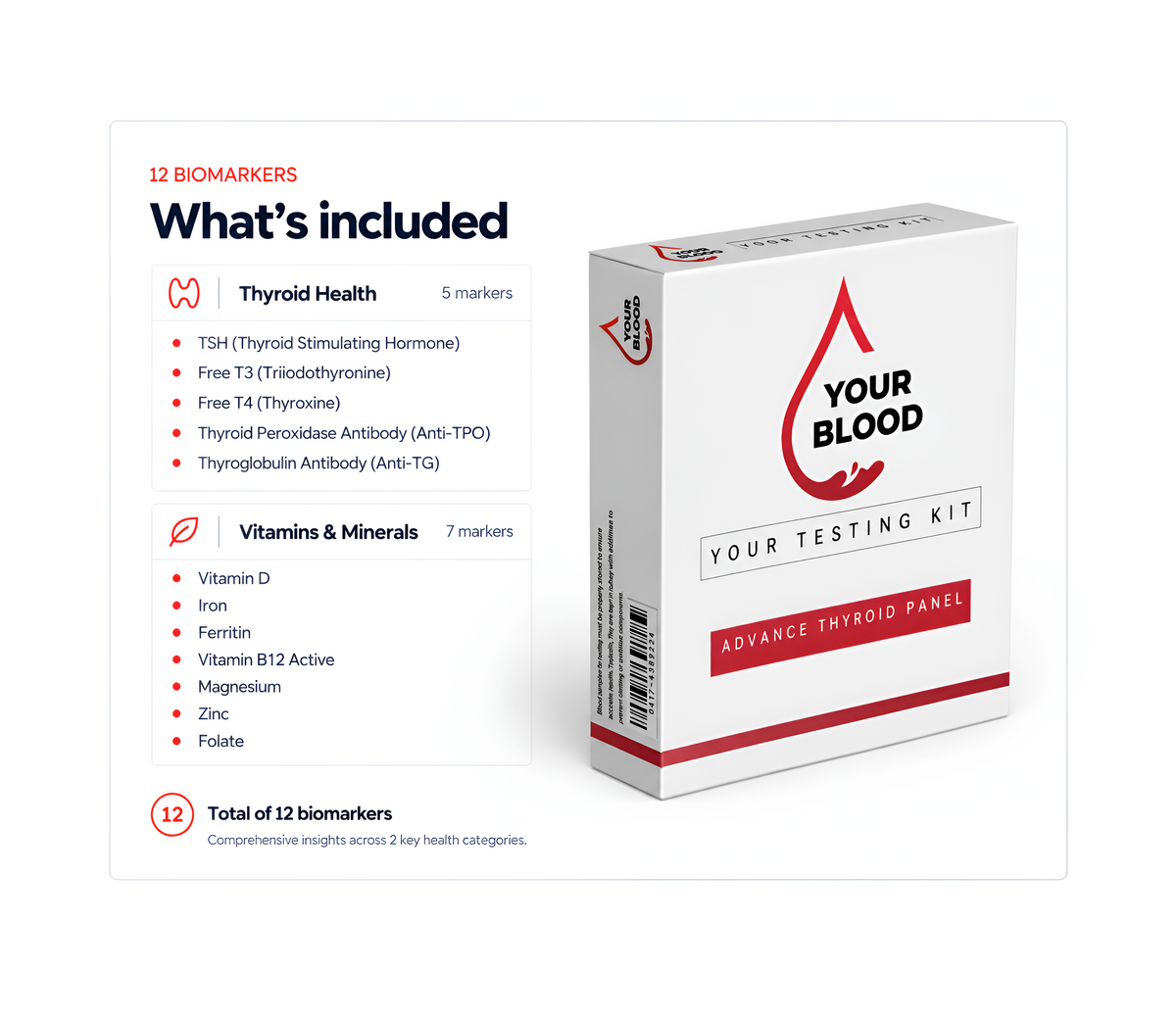 Advanced Thyroid Panel