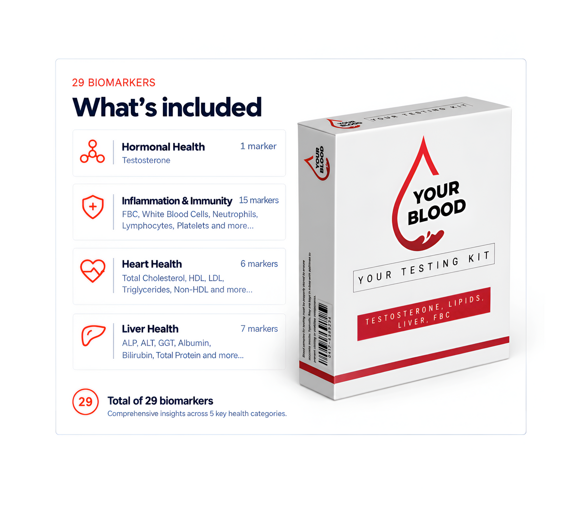 Testosterone, Lipids, Liver, FBC